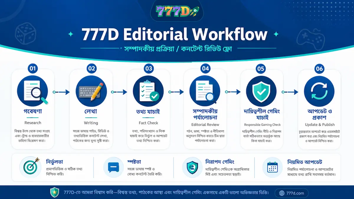 777D editorial process for Bengali gaming guides